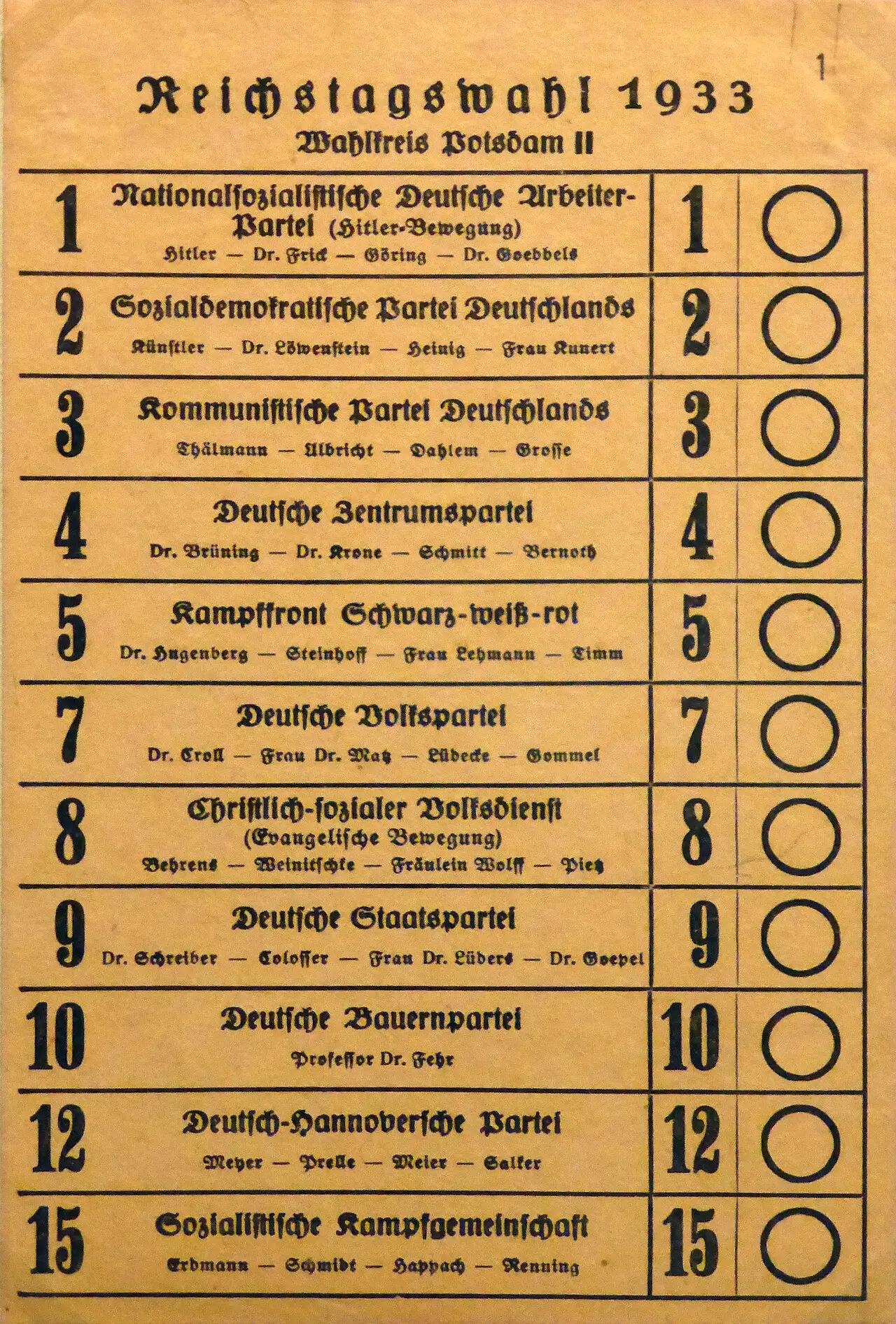A yellowed ballot paper headed 'Reichstagswahl 1933, Wahlkreis Potsdam II', with a numbered row for each party, its leading candidates and a circle to mark.